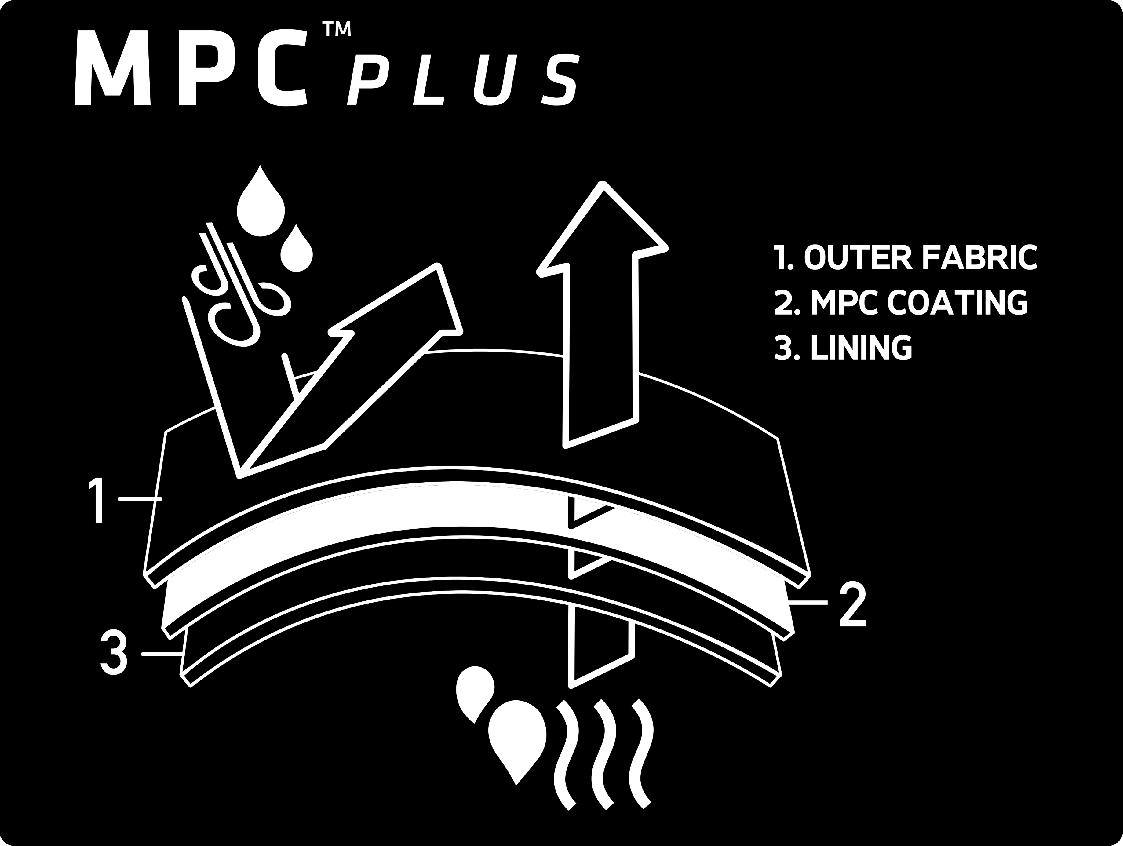 MPC™ Plus