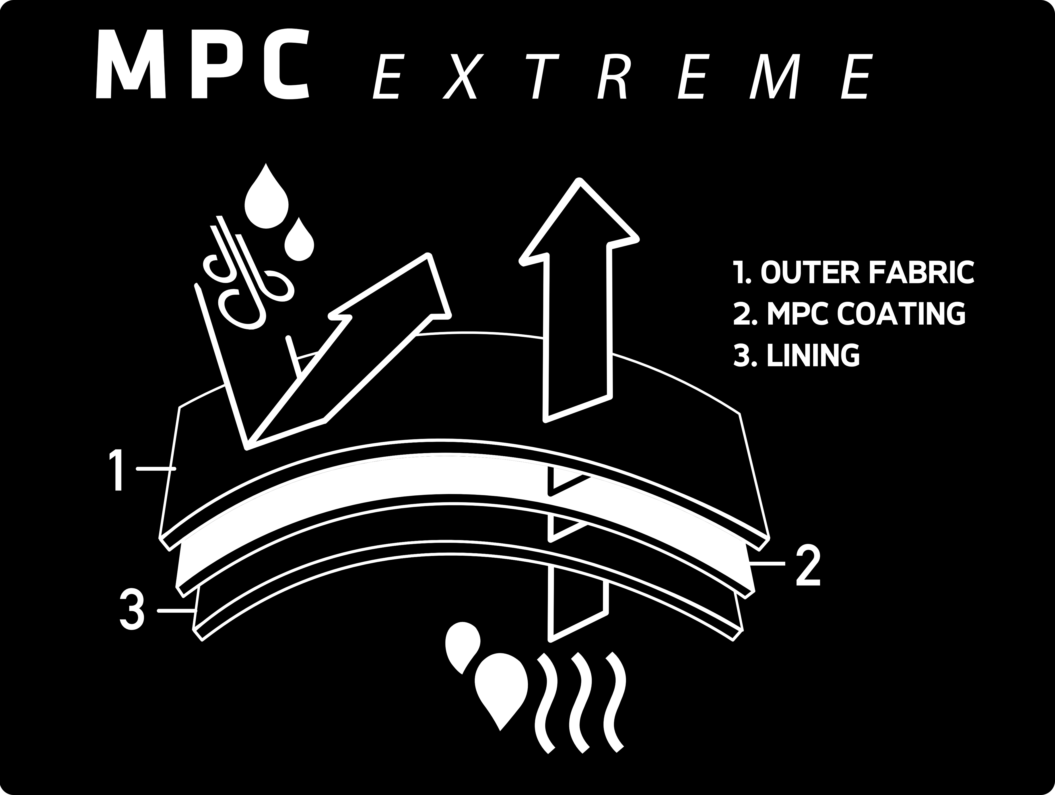 MPC™ Extreme