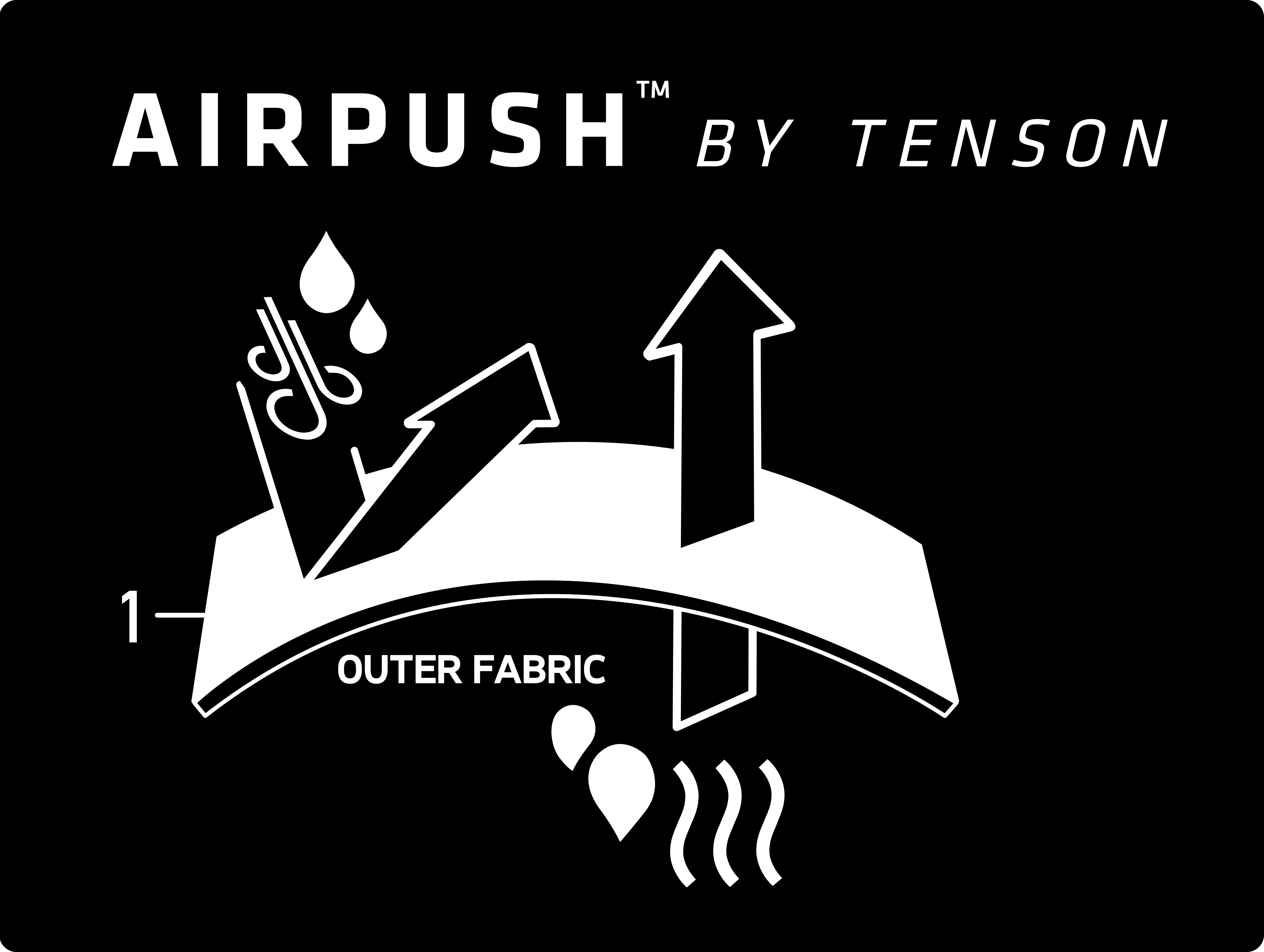 Tenson AirPush™